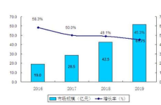 物流機(jī)器人市場趨勢